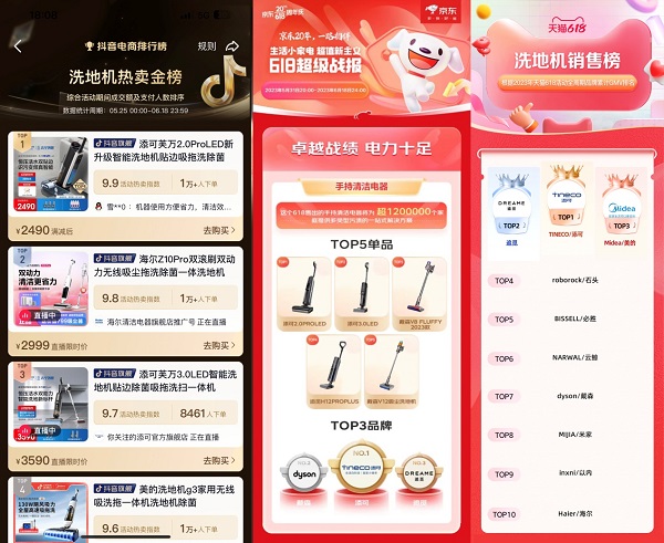 航天级科技加持添可618再传捷报 三大平台TOP1用户增长30%